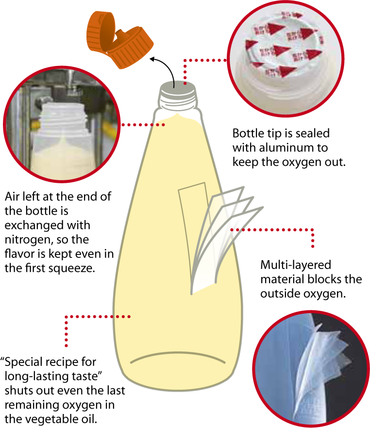 Kewpie Japanese Mayonnaise (Double Nozzle)
